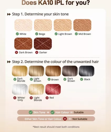 merkloos Hair Removal Device - Laser Hair Removal - Hair Removal - Men and Women - Full Body - Long Lasting Hair Removal (6151011331356)